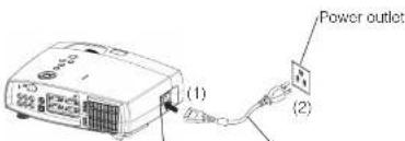 (1) (2) Power outlet