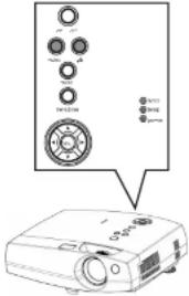 Diagram showing a projector with labeled control panel and indicator lights, including Chinese text labels.