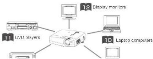 3M S50C - CONNECTING YOUR DEVICES - 3