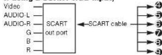 3M H10 - Setting Up (continued) - 4
