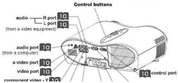 Control buttons audio — R port 10 L port 10 (from a video equipment) audio port 10 (from a computer) s-video port 10 video port 10 component video - Y 10 control port