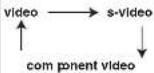 3M H10 - Selecting a video signal - 1