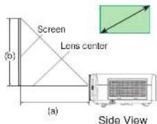 Screen Lens center (a) (a) Side View