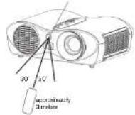 3M H10 - Operating The Remote Control - 1