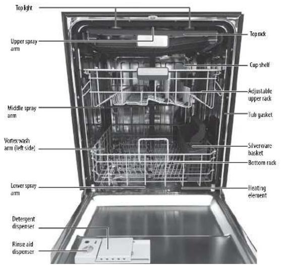 Top light Upper spray arm Middle spray arm Vortex wash arm (left side) Lower spray arm Detergent dispenser Rinse aid dispenser Top rack Cup shelf Adjustable upper rack Tub gasket Silverware basket Bottom rack Heating element