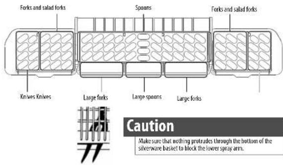 Forks and salad forks Spoons Forks and salad forks Knives Knives Large forks Large spoons Large forks Caution Make sure that nothing protrades through the bottom of the silverware basket to block the lower spray arm.