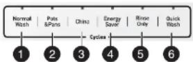 INSIGNIA NS-DWR2SS8 - Using the control panel - 1