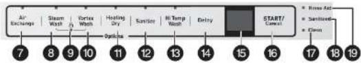INSIGNIA NS-DWR2SS8 - Functions - 1
