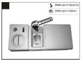 Detergent powder Detergent tables