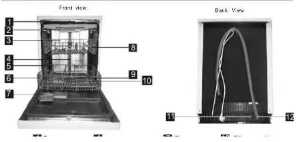 Front view 1 2 3 4 5 6 7 8 9 10 Back View 11 12