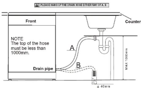 PLEASE HANO UP THE DRAIN HOSE EITHER WAY OF A. B Front NOTE The top of the hose must be less than 1000mm. Drain pipe Counter A B MAX 1000mm φ 40mm