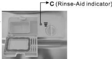 C (Rinse-Aid indicator)