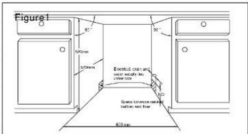 Figure 1 90° 500mm 500mm Electrical drain and water supply arc circuit 123 600mm Bottom between drain bottom end floor 600mm