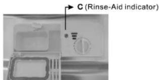 C (Rinse-Aid indicator)