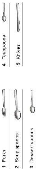 1 Forks 2 Soup spoons 3 Dessert spoons 4 Teaspoons 5 Knives