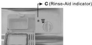 C (Rinse-Aid indicator)