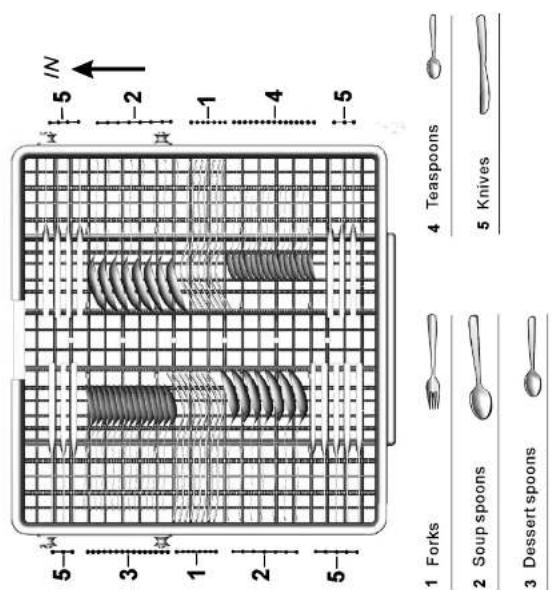 5 3 1 2 5 -5 IN -2 -1 -4 -5 1 Forks 2 Soup spoons 3 Dessert spoons 4 Teaspoons 5 Knives