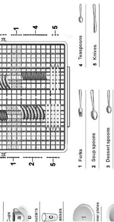 Cups a b lucers c asses 1 2 5 -1 -4 -5 1 Forks 2 Soup spoons 3 Dessert spoons 4 Teaspoons 5 Knives