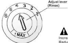 Adjust lever (Rinse) ↑MAX Increase Reduce