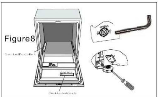 Figure8 Closed door Front panel Close button front panel side