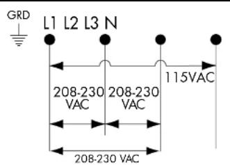 GRD L1 L2 L3 N 208-230 208-230 VAC VAC 115VAC 208-230 VAC
