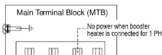Champion UH330B M4 - Interlock Circuit Operation - 2