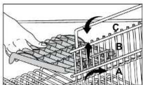 Diagram illustrating a shopping cart with labeled sections A, B, and C, showing directional arrows indicating movement or flow.
