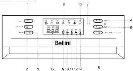 1 8 13 7 4 5 Bellini 2 3 15 9 10 11 12 14 6