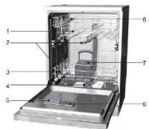 Labeled diagram of a kitchen appliance showing internal components with numbered parts