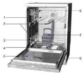 Labeled diagram of a kitchen appliance showing internal components and parts numbered 1 to 8