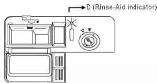 D (Rinse-Aid indicator)