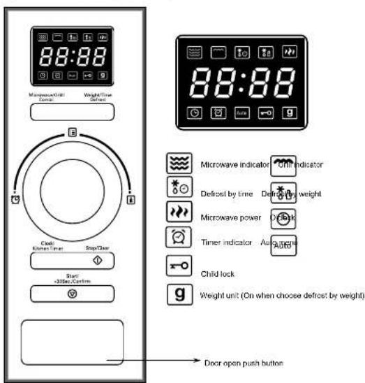 88:88 Microwave/Grid Control Weight/Time Defrost Cash Finish Timer Stop/Clear Start +30sec, Control Door open push button 88:88 Microwave indicator On/Indicator Defrost by time Defrost by weight Microwave power Off-lock Timer indicator Auto Child lock Weight unit (On when choose defrost by weight)