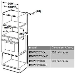 600 560*9 (48) min A 380*2 o model Dimension A(mm) BMW625TKX. 550 minimum BMW625TKX-F BMW625IGX 500 minimum BMW625IGX-F