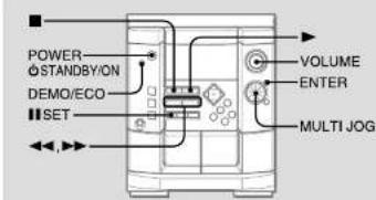 POWER ○STANDBY/ON DEMO/ECO SET VOLUME ENTER MULTI JOG
