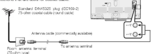 Standard DIN45325 plug (EC169-2) 75-ohm coaxial cable (round cable) Antenna cable (commercially available) Room antenna terminal (75-ohm type) To antenna terminal