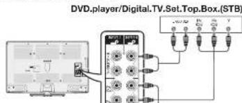DVD,player/Digital.TV.Set.Top.Box.(STB)
