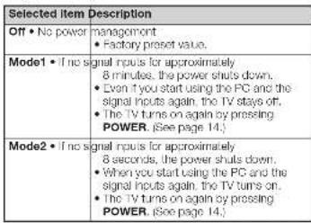 Selected Item Description Off • No power management • Factory preset value. Mode1 • If no signal inputs for approximately 8 minutes, the power shuts down, • Even if you start using the PC and the signal inputs again, the TV stays off, • The TV turns on again by pressing POWER. (See page 14.) Mode2 • If no signal inputs for approximately 8 seconds, the power shuts down, • When you start using the PC and the signal inputs again, the TV turns on, • The TV turns on again by pressing POWER. (See page 14.)