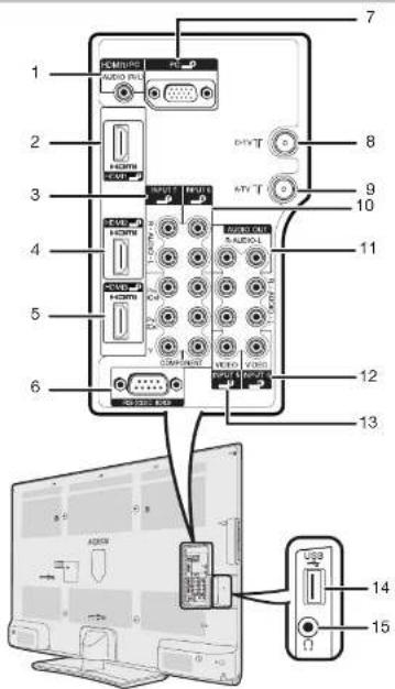 Diagram of an audio player interface with labeled ports and connectors, including a monitor display showing internal components.