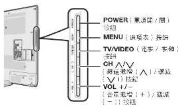 POWER (電通開 / 開) 按钮 MENU (通訊表) 按節 TV/VIDEO (光板 / 按節) 按钮 CH (通訊機具 / 1 / 漫滅 √ 1) 按節 VOL +/- (含星機具 +) / 漫滅 - 1) 按節