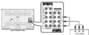 Diagram showing connection between a device and a control panel with labeled ports and connections