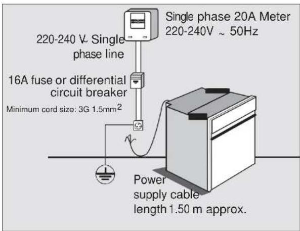 220-240 V Single phase line 16A fuse or differential circuit breaker Minimum cord size: 3G 1.5mm² Single phase 20A Meter 220-240V ~ 50Hz Power supply cable length 1.50 m approx.