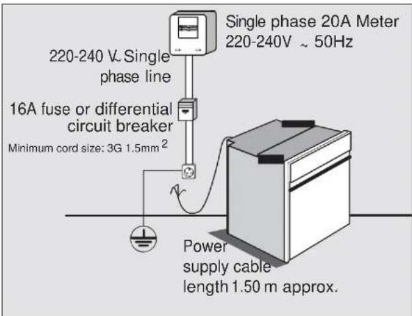 Single phase 20A Meter 220-240 V. Single phase line 16A fuse or differential circuit breaker Minimum cord size: 3G 1.5mm² Power supply cable length 1.50 m approx.