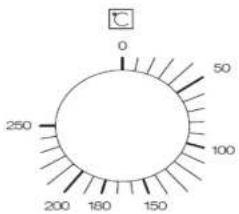 0 250 200 180 150 100 50 C