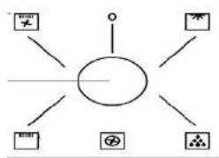 BLANCO BOSE65XP - 1) Functions - 1