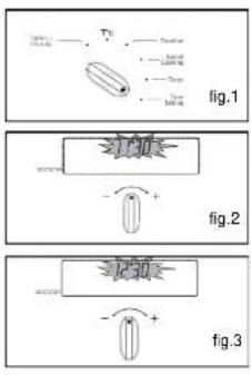 Fig.1 T1 → → → → Fig.2 → → → Fig.3