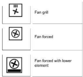 Fan grill Fan forced Fan forced with lower element