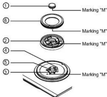① Marking "M" ⑥ Marking "M" ② Marking "M" ④ Marking "M" ⑤ Marking "M" ③