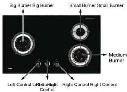 Big Burner Big Burner Small Burner Small Burner Medium Burner Left Control Left Right Control Right Control Right Control