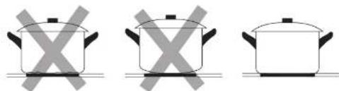 Logik LCPCKX13 - Choosing the Right Cookware - 1