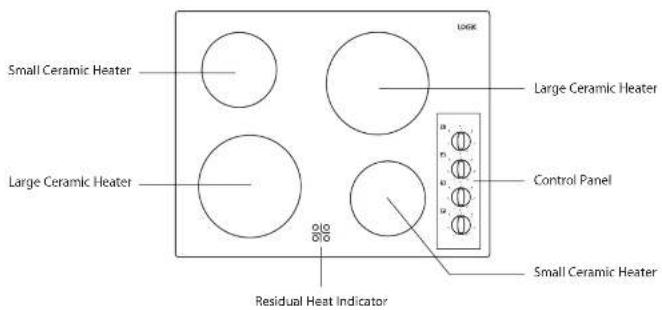 Small Ceramic Heater Large Ceramic Heater LOGX Large Ceramic Heater Control Panel Small Ceramic Heater Residual Heat Indicator